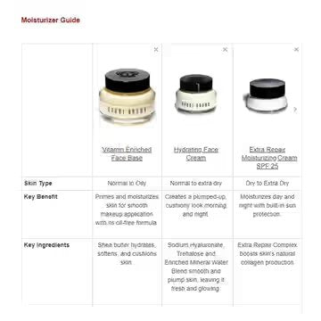 BOBBI BROWN Vitamin Enriched Face Base