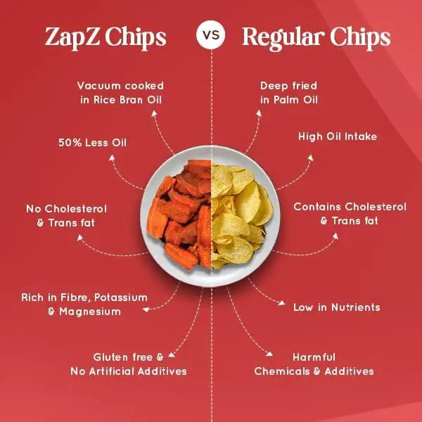 Zapz Snacks Carrot Italian Cheese Chips 60 g